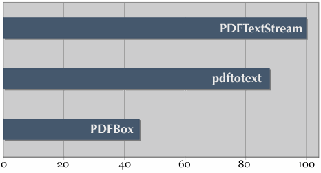 NChart3D-2D Charts